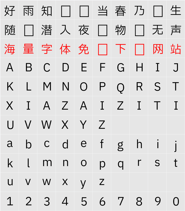 IBM Plex Sans JP 字符映射表