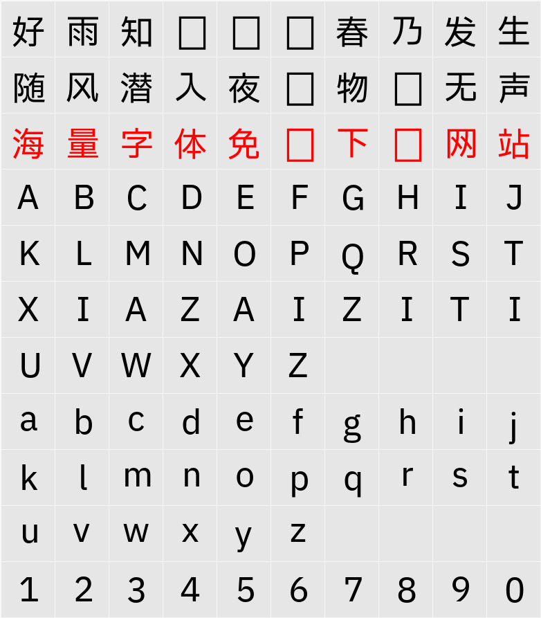 IBM Plex Sans TC Text 字符映射表