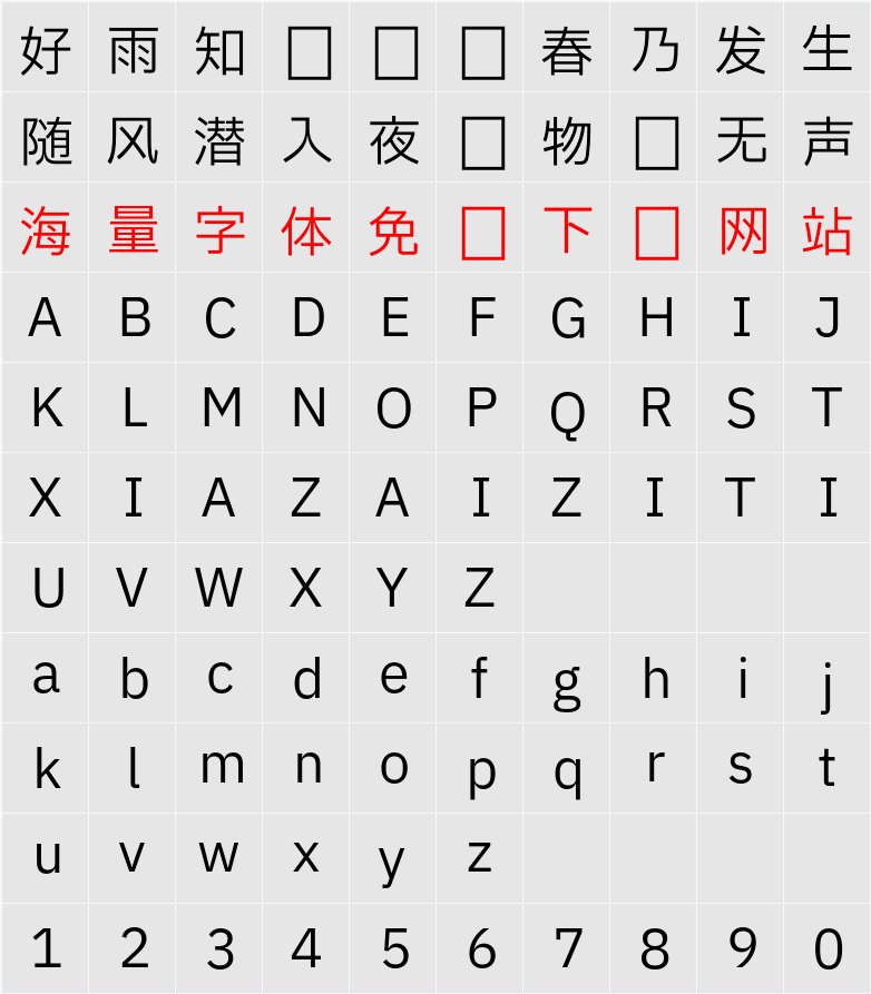 IBM Plex Sans TC 字符映射表