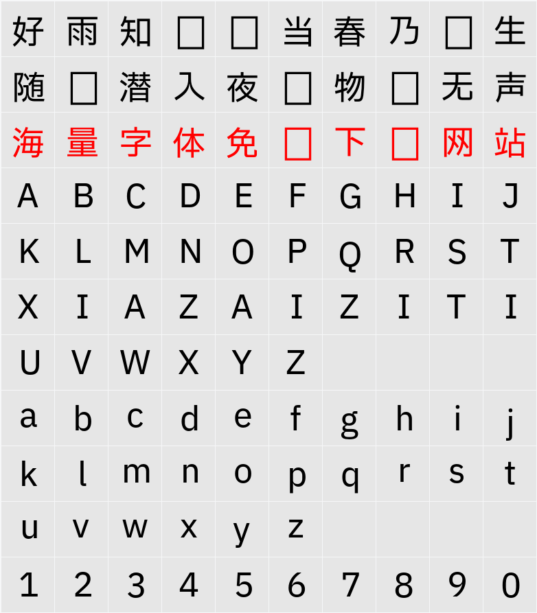 IBM Plex Sans JP Text 字符映射表