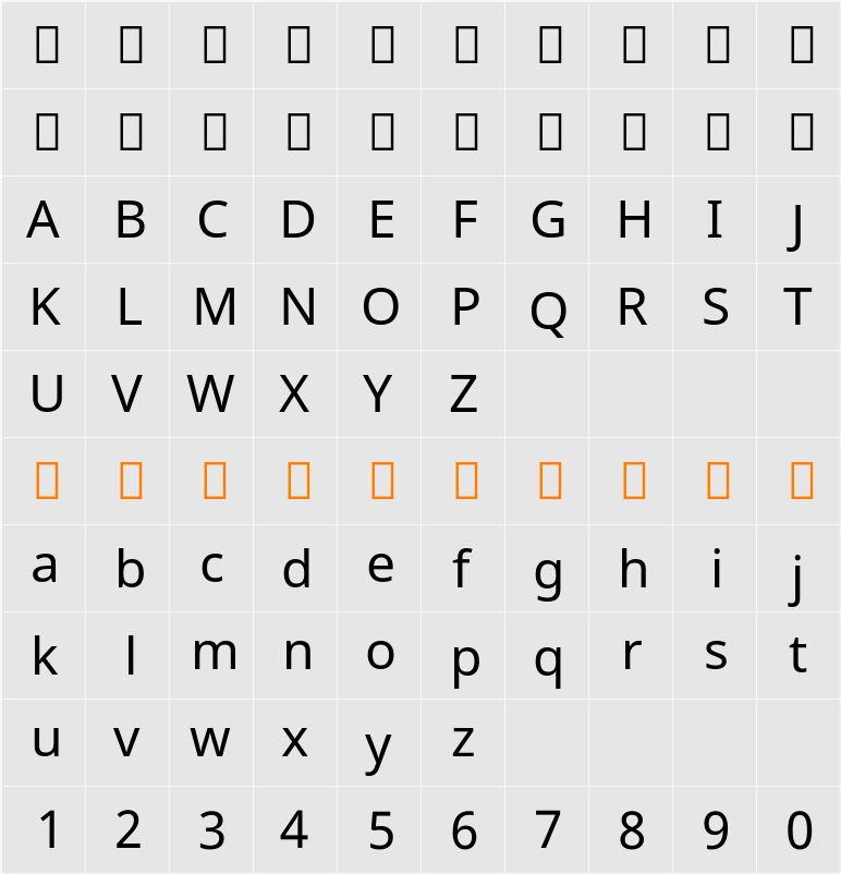 Noto Sans 字符映射表